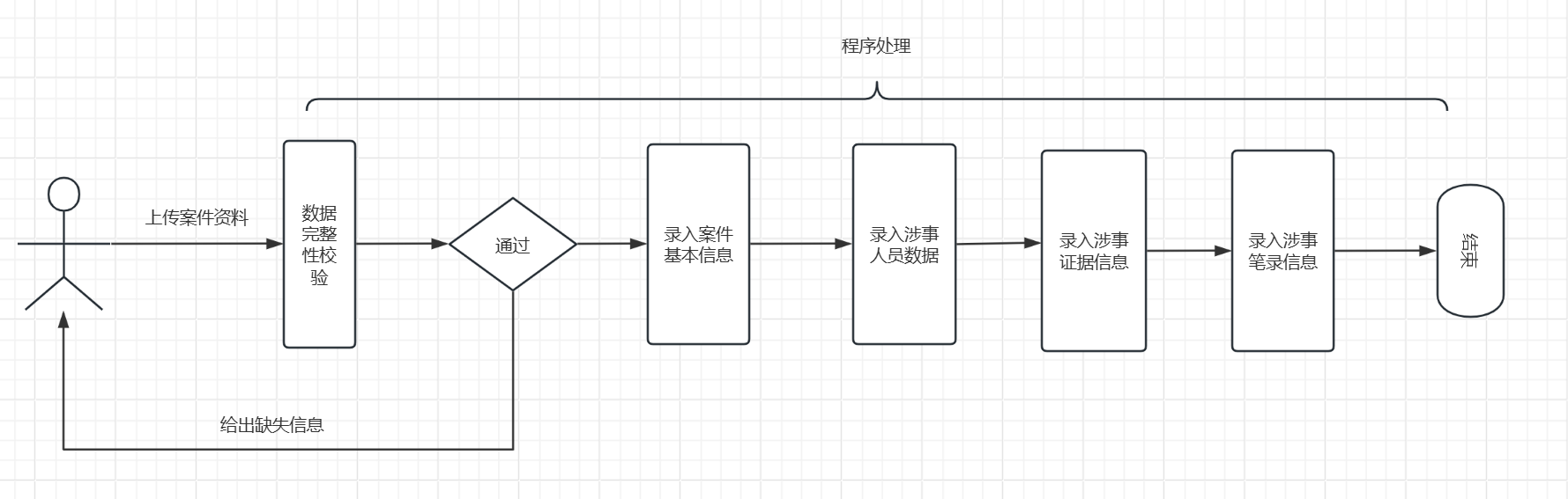 导入案件